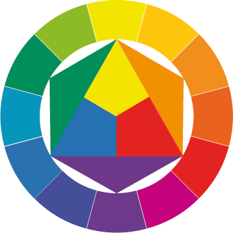 Roda de cores de Johannes Itten
